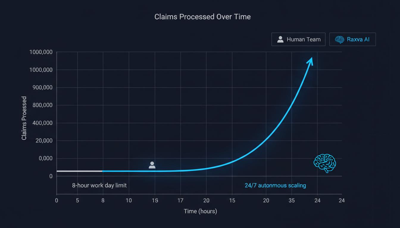 Time to Resolution Chart